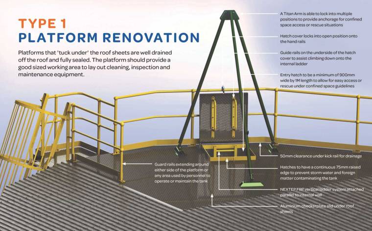 Type-1 platform Potable water reservoir custom platforms and entry hatches | TAG